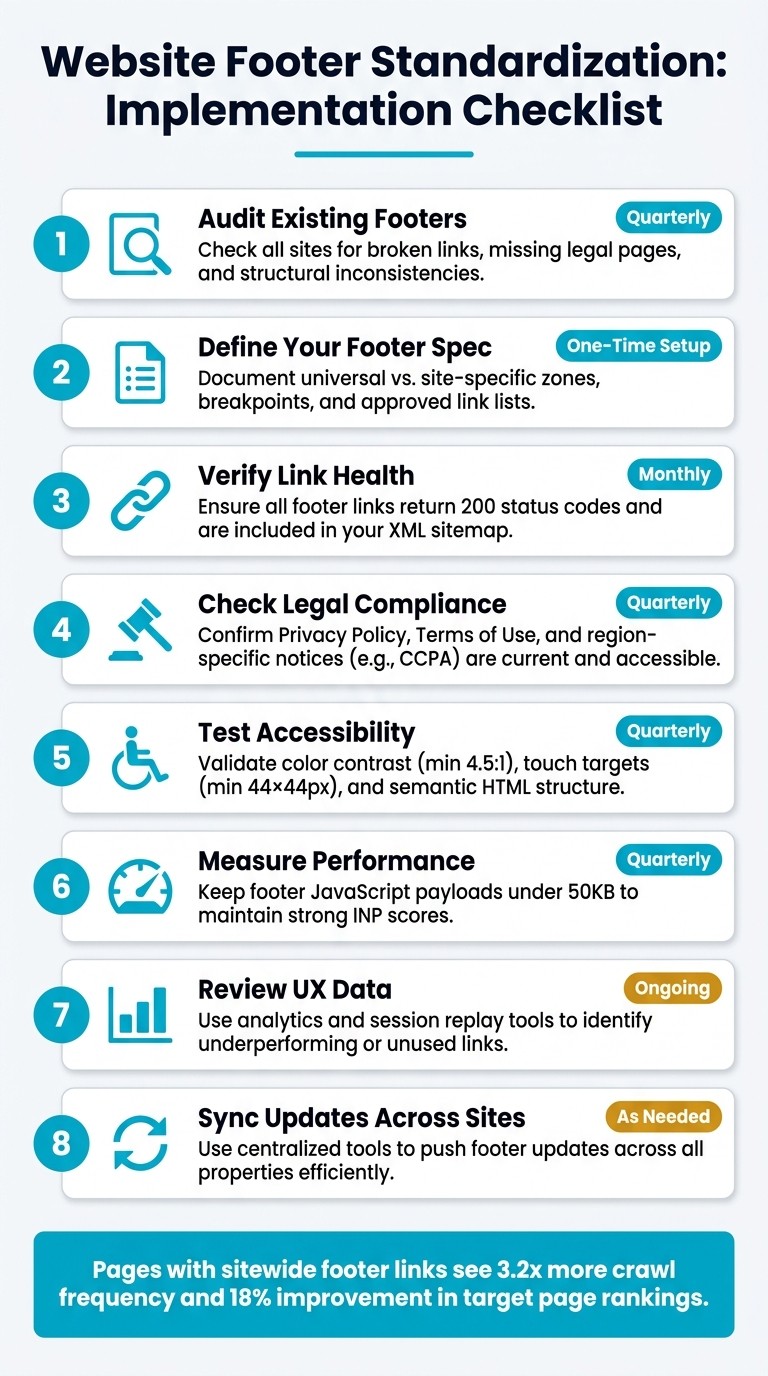 Website Footer Standardization: Implementation Checklist