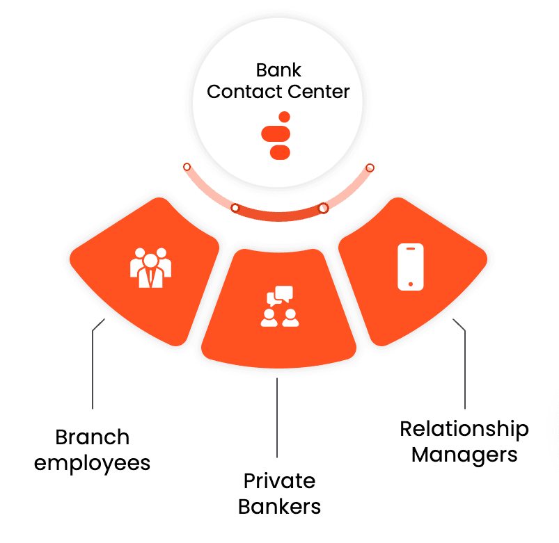Mobile Office for Banking