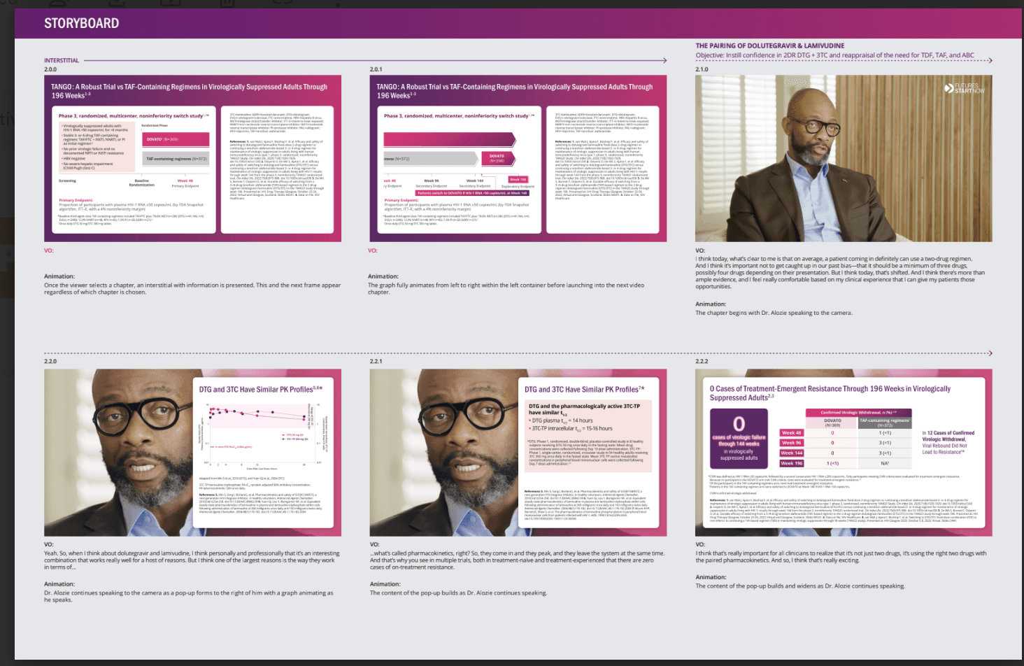 Scientific Example of Branding and Content Strategy as a Creative Director
