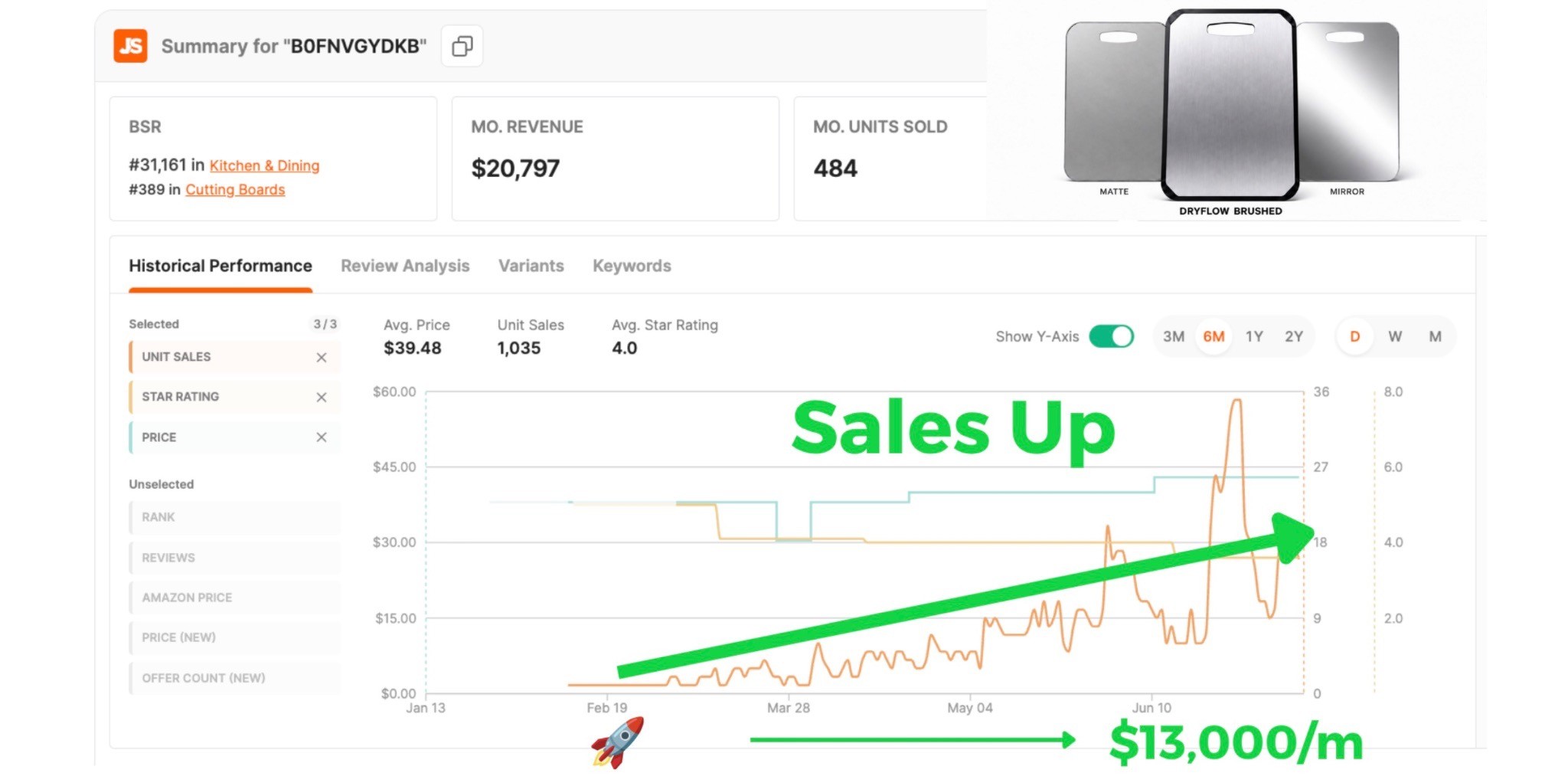 DuraKeep AI PPC results from $647 to $13,270 per month