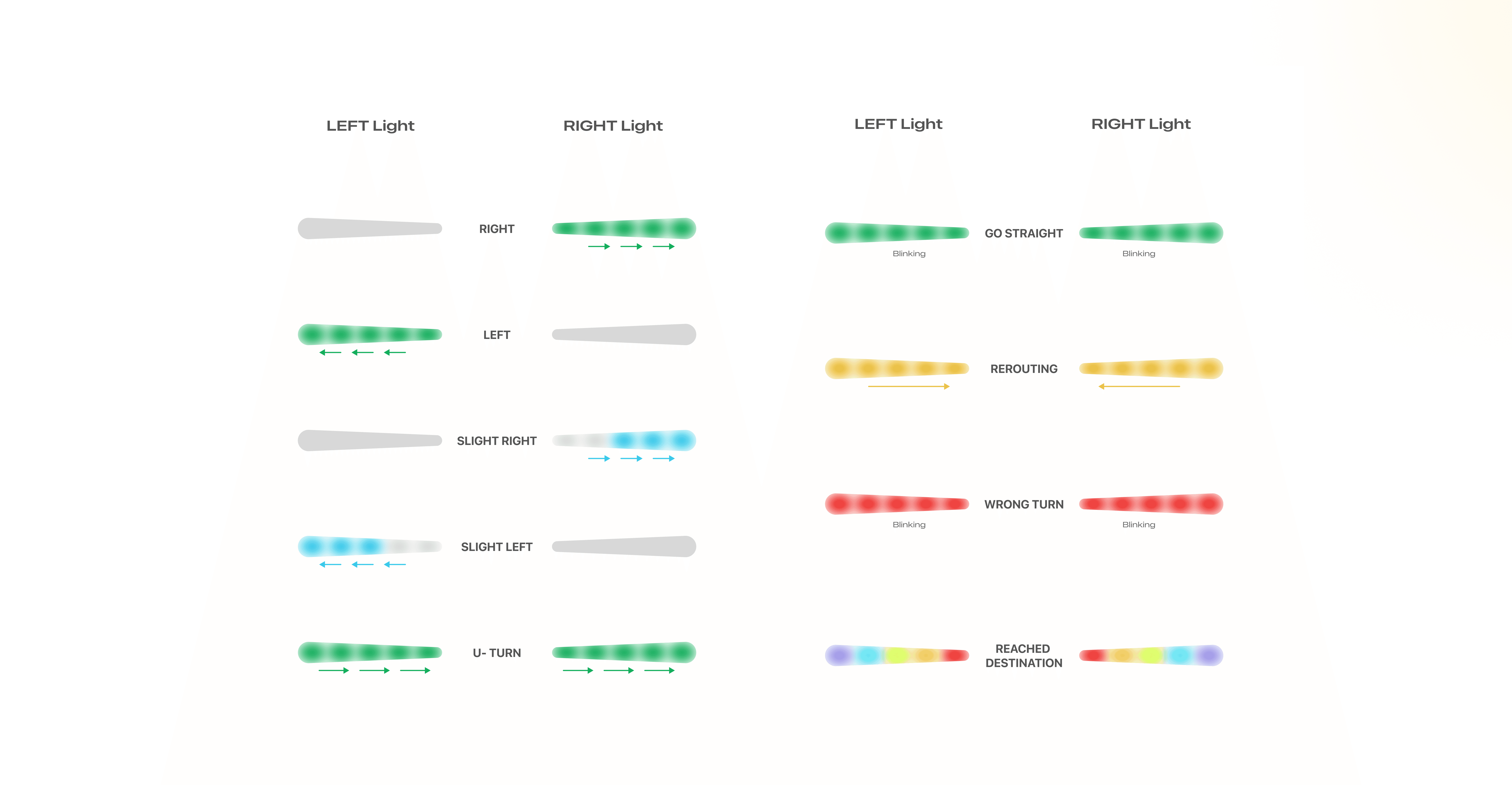 It is powered by an Arduino-based MCU, a rechargeable battery, and a Bluetooth (HC-05) module for wireless communication. 