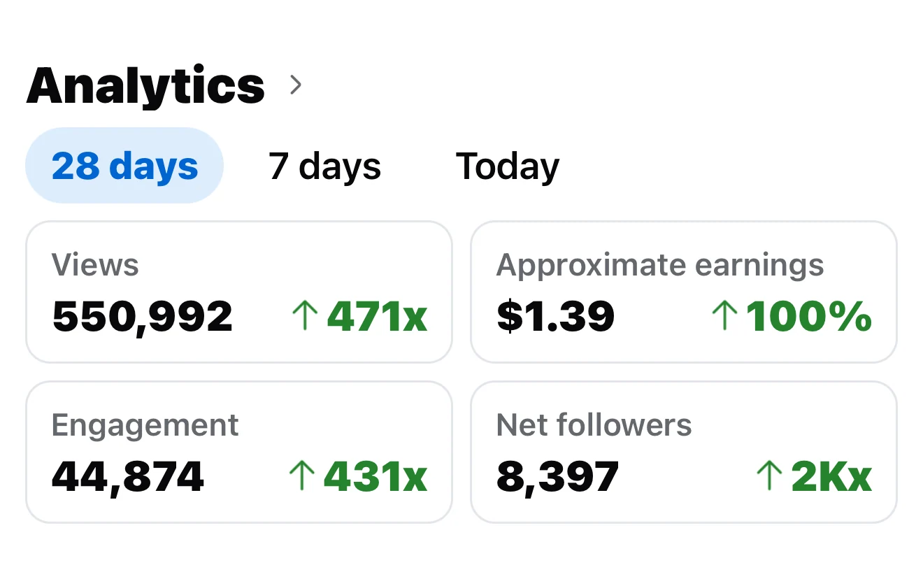 Original Meta Professional Dashboard, June–July 2026. Figures are account-wide totals for the reporting period, not counts for the No Passport music video.