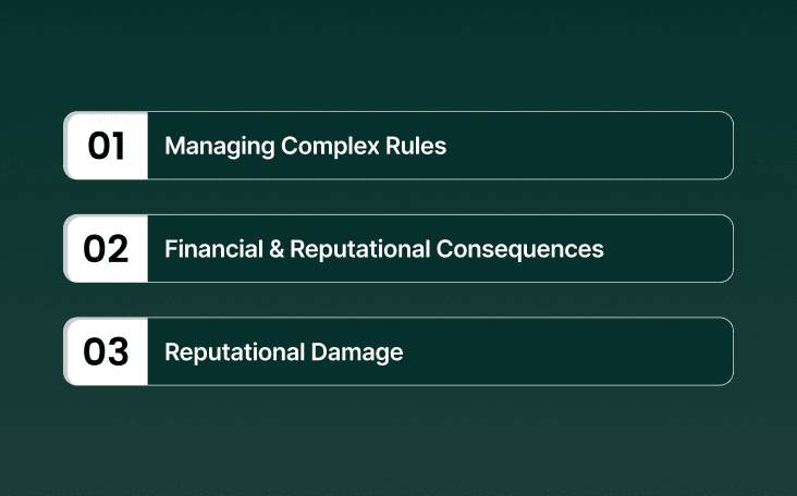 The Risks of Non-Compliance: Financial and Reputational Consequences
