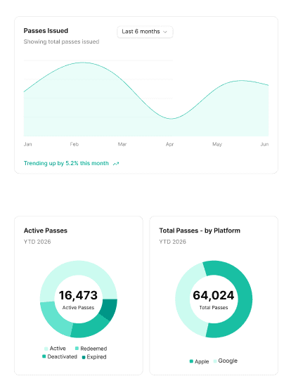 Passform analytics