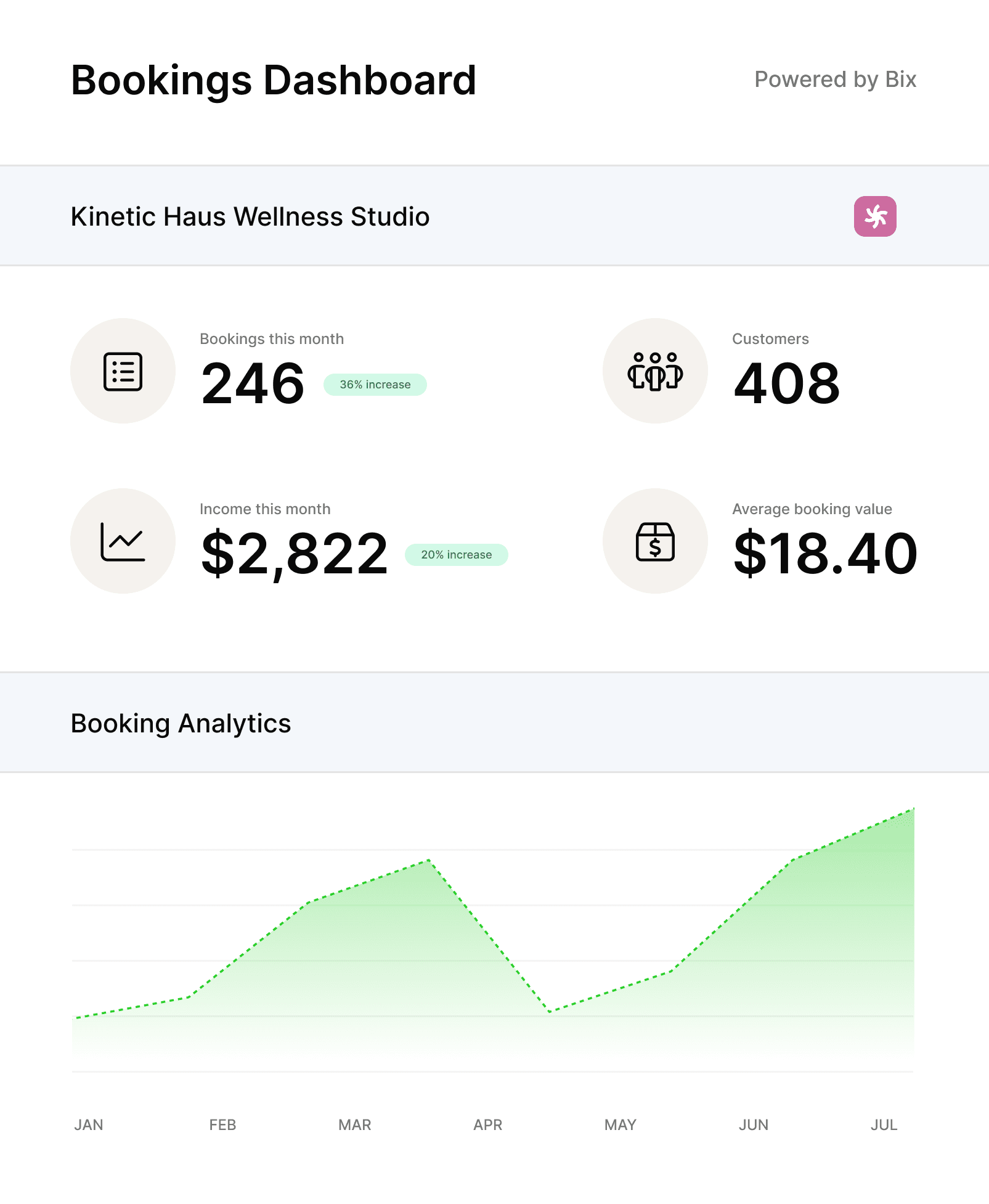 An image of Freelio's budget ui