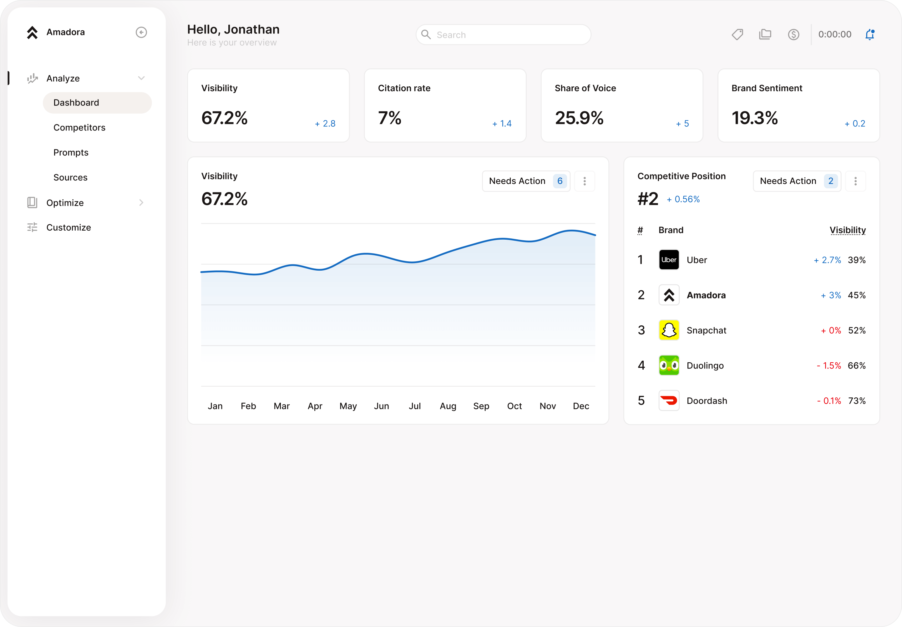 AI search optimisation software