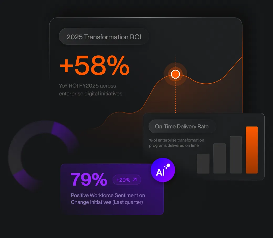 Get the right message to the right people at the right time with change journeys