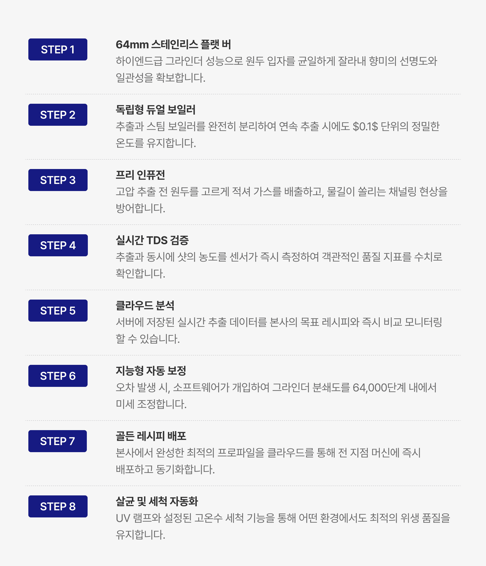 어웨어의 핵심 품질 관리 프로세스 과정입니다.