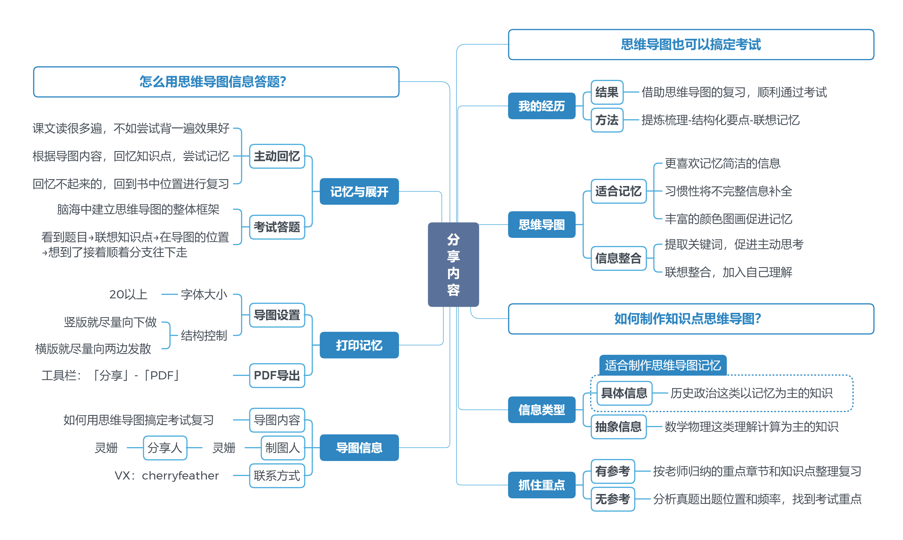 思维导图复习分享