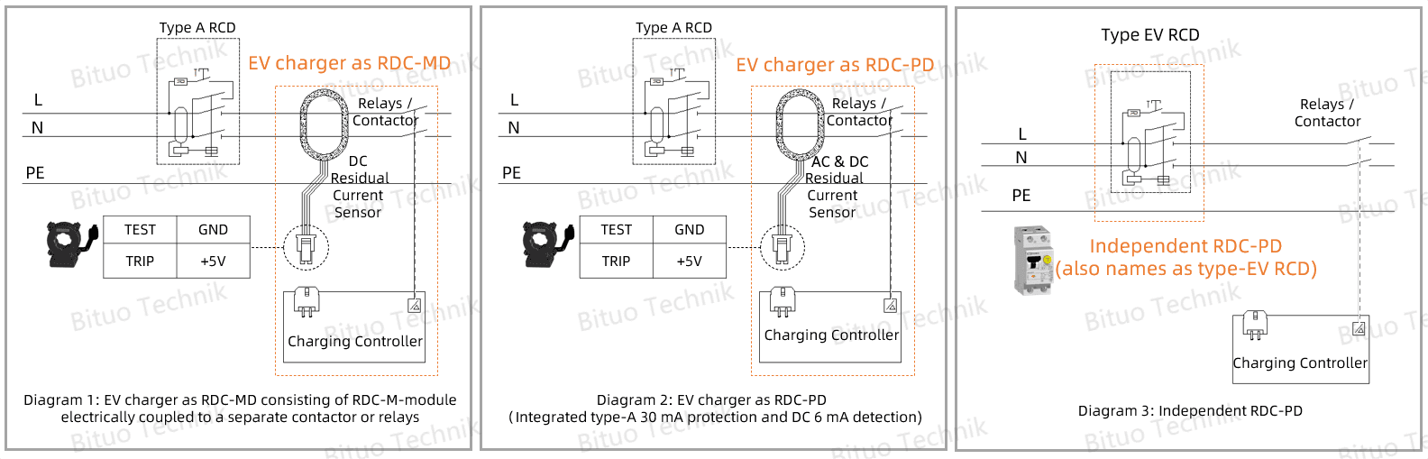 Circuit diagrams comparing 3 mainstream RDC-DD designs including RDC-MD and RDC-PD for EV chargers Bituo Technik