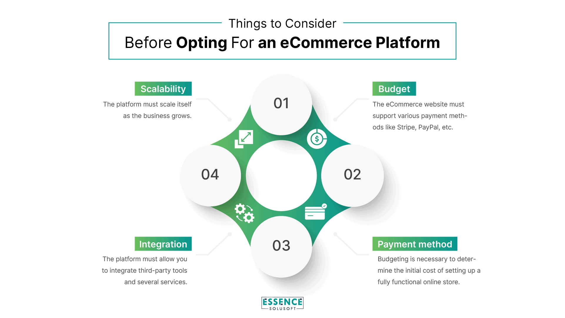 Things to Consider Before Opting For an eCommerce Platform