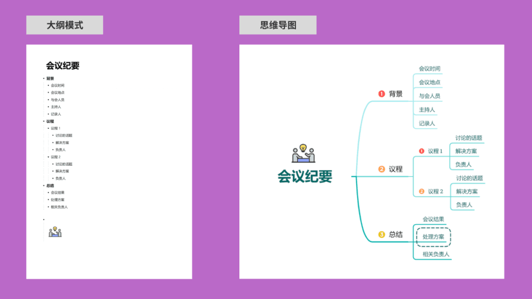 会议纪要大纲与思维导图