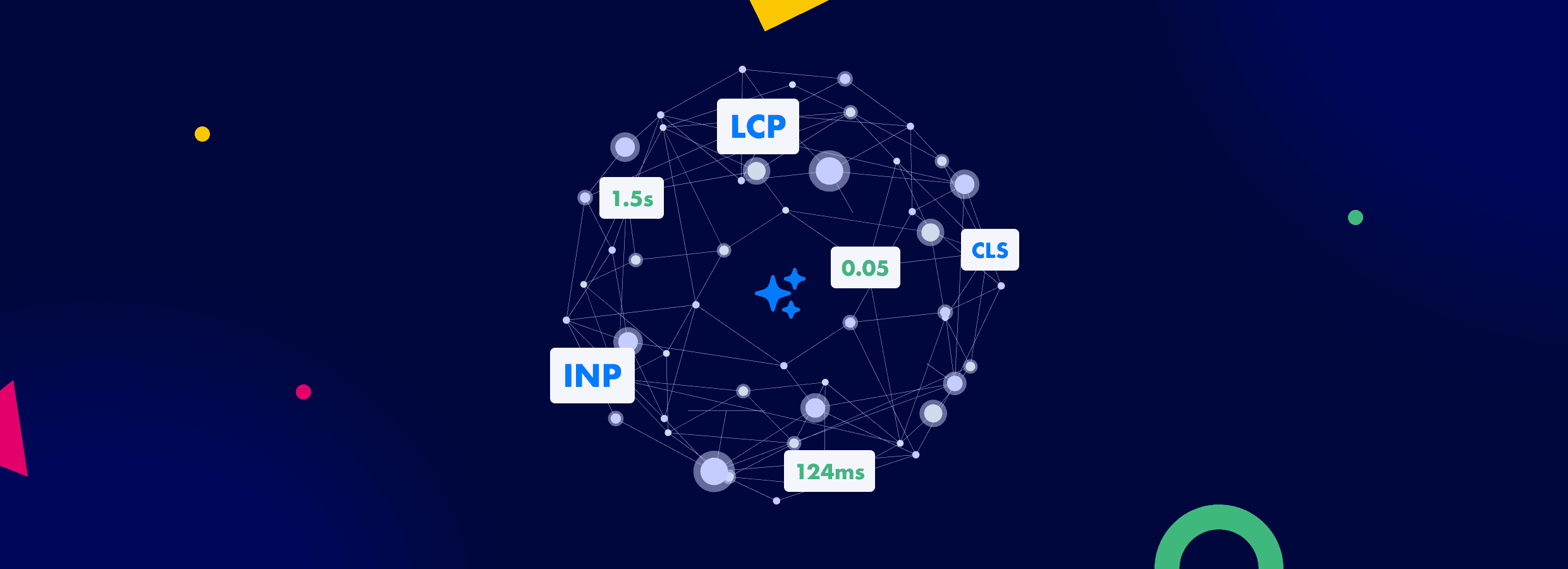 ai and core web vitals