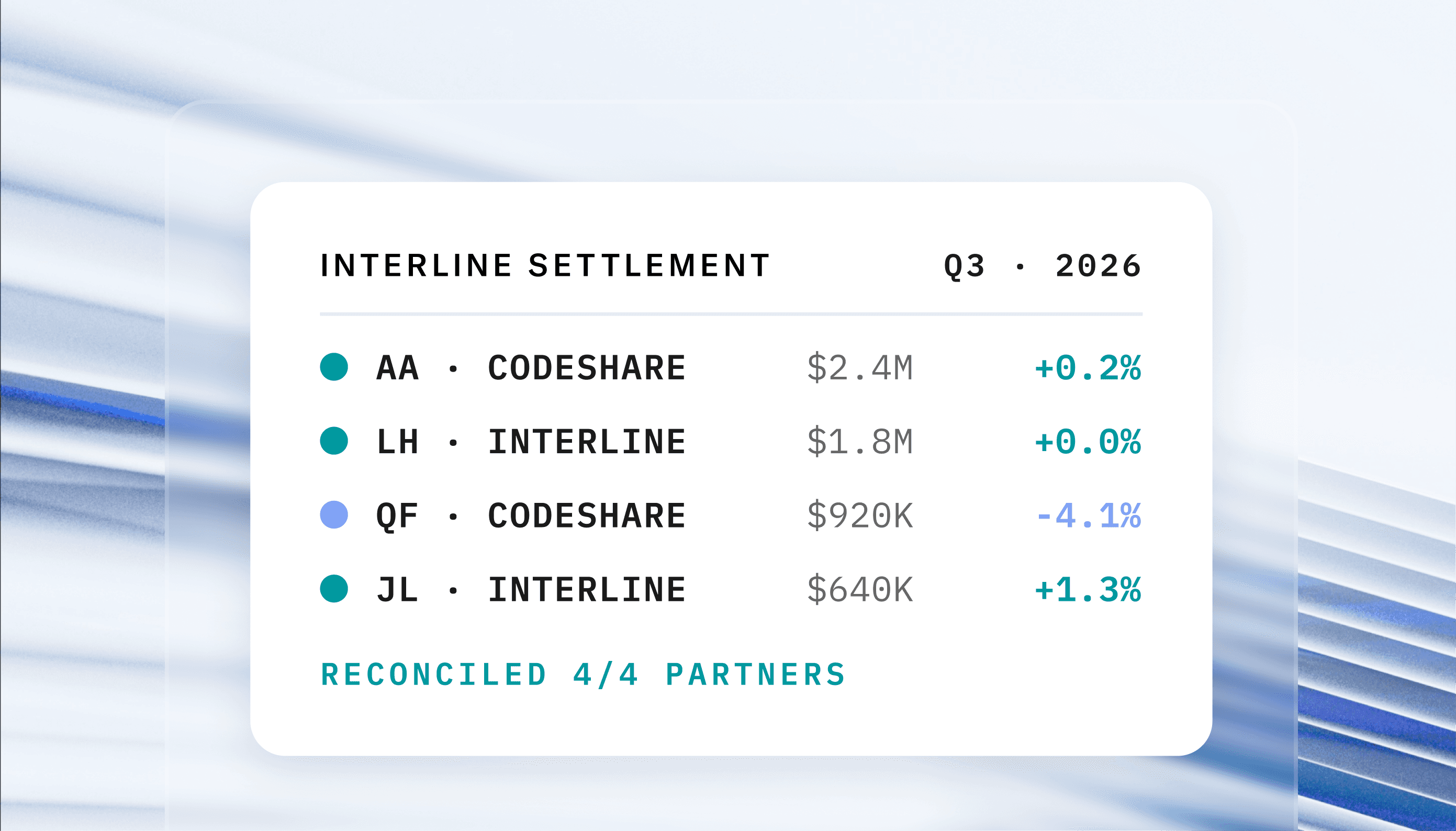 Digital bag tag and tracking notification