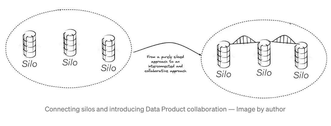 Conntecting silos and introducing