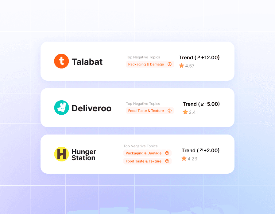 Comparing restaurant performance across delivery apps and online platforms to identify trends and opportunities