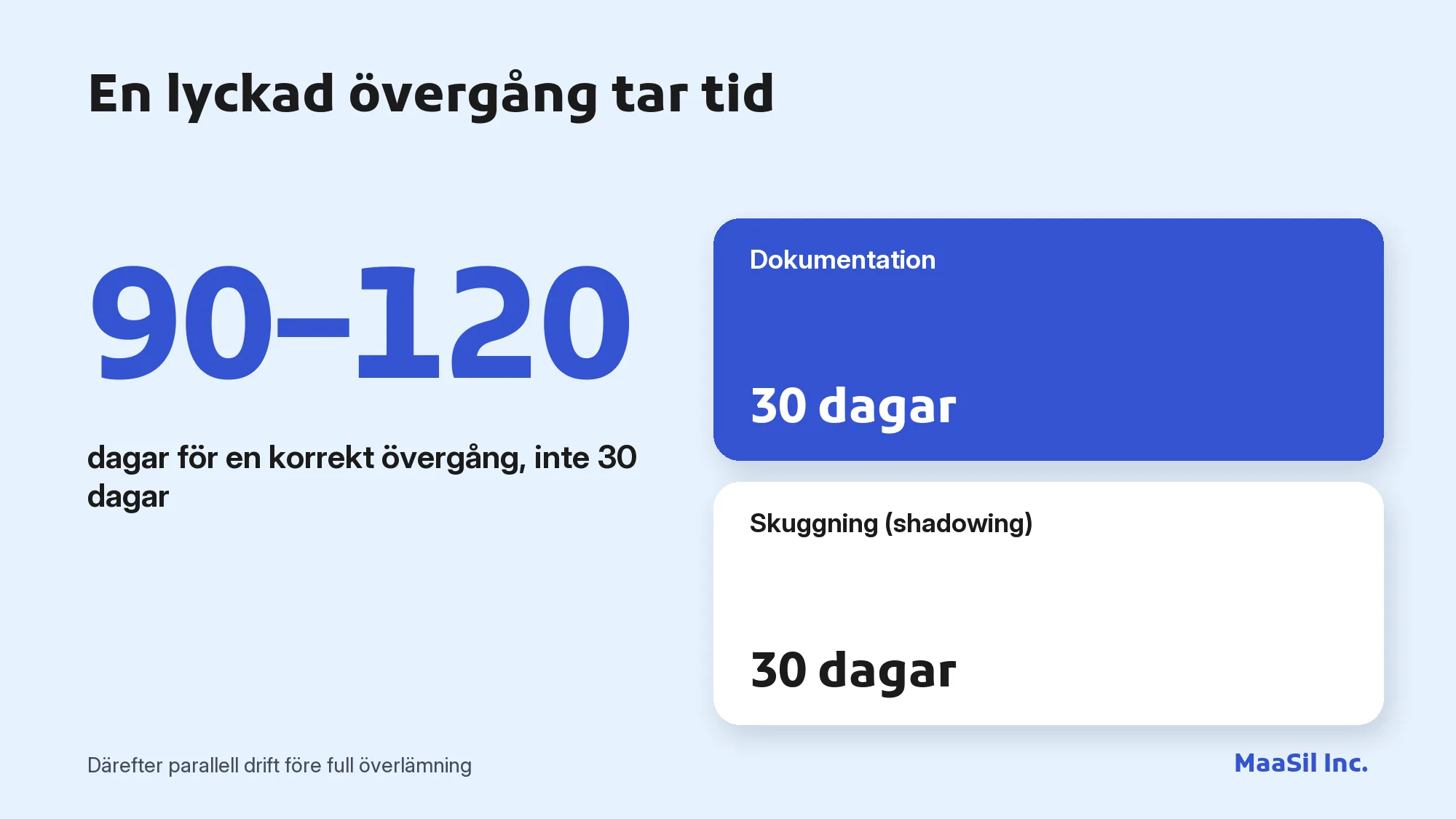 Infografik: en korrekt övergång vid IT-outsourcing tar 90–120 dagar, inte 30