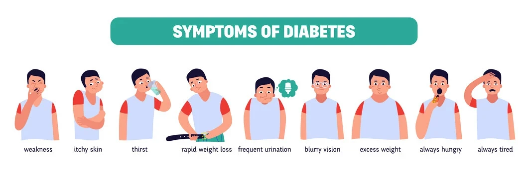 diabetes symptoms men