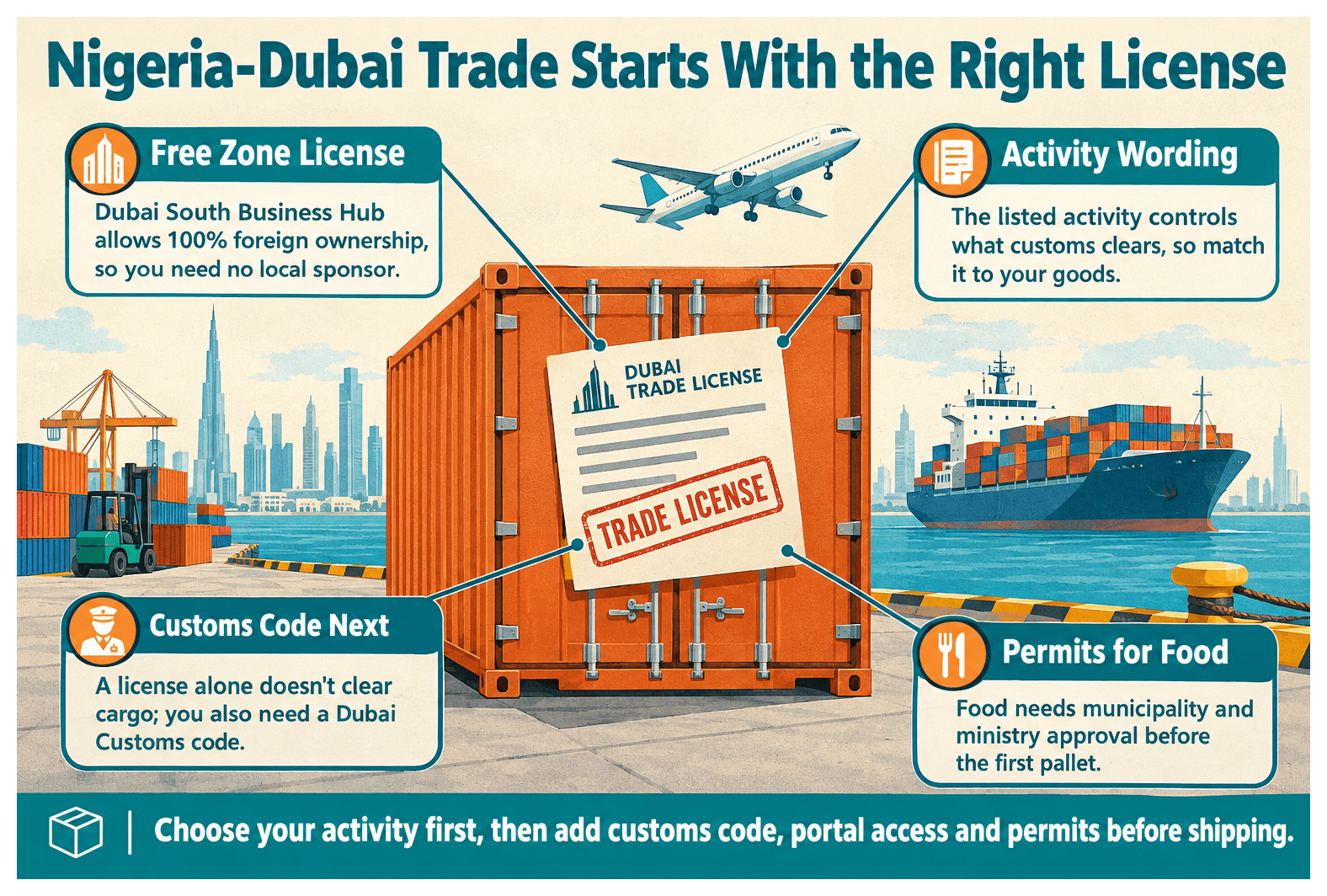 Infographic: Import and Export Between Nigeria and Dubai: What License You Need
