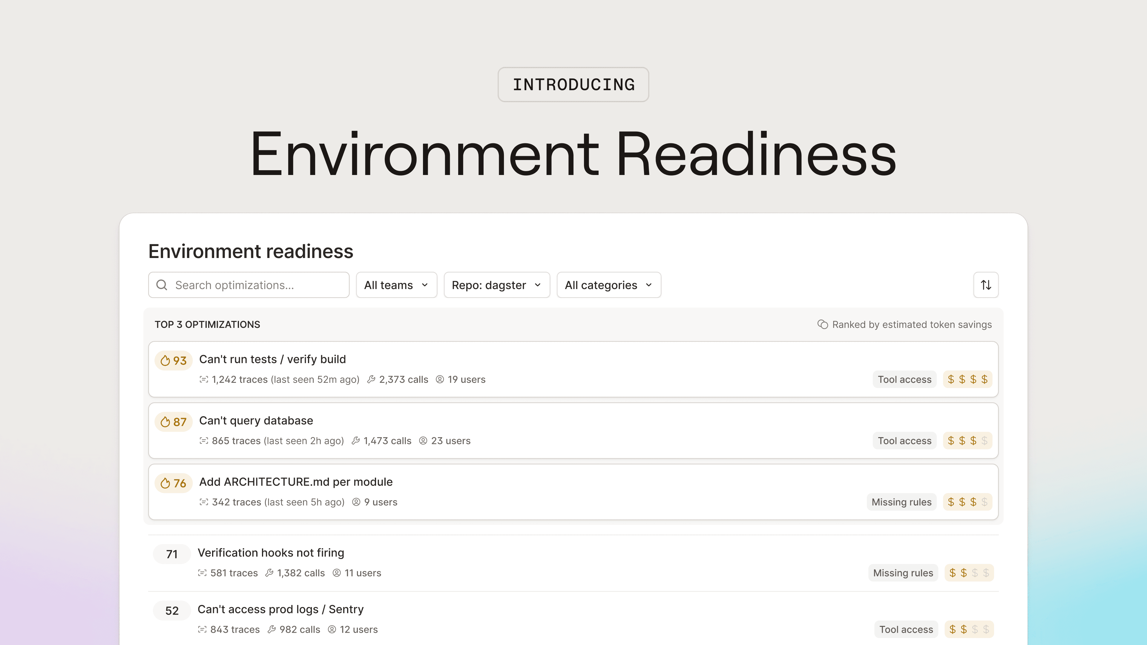 Span Environment Readiness