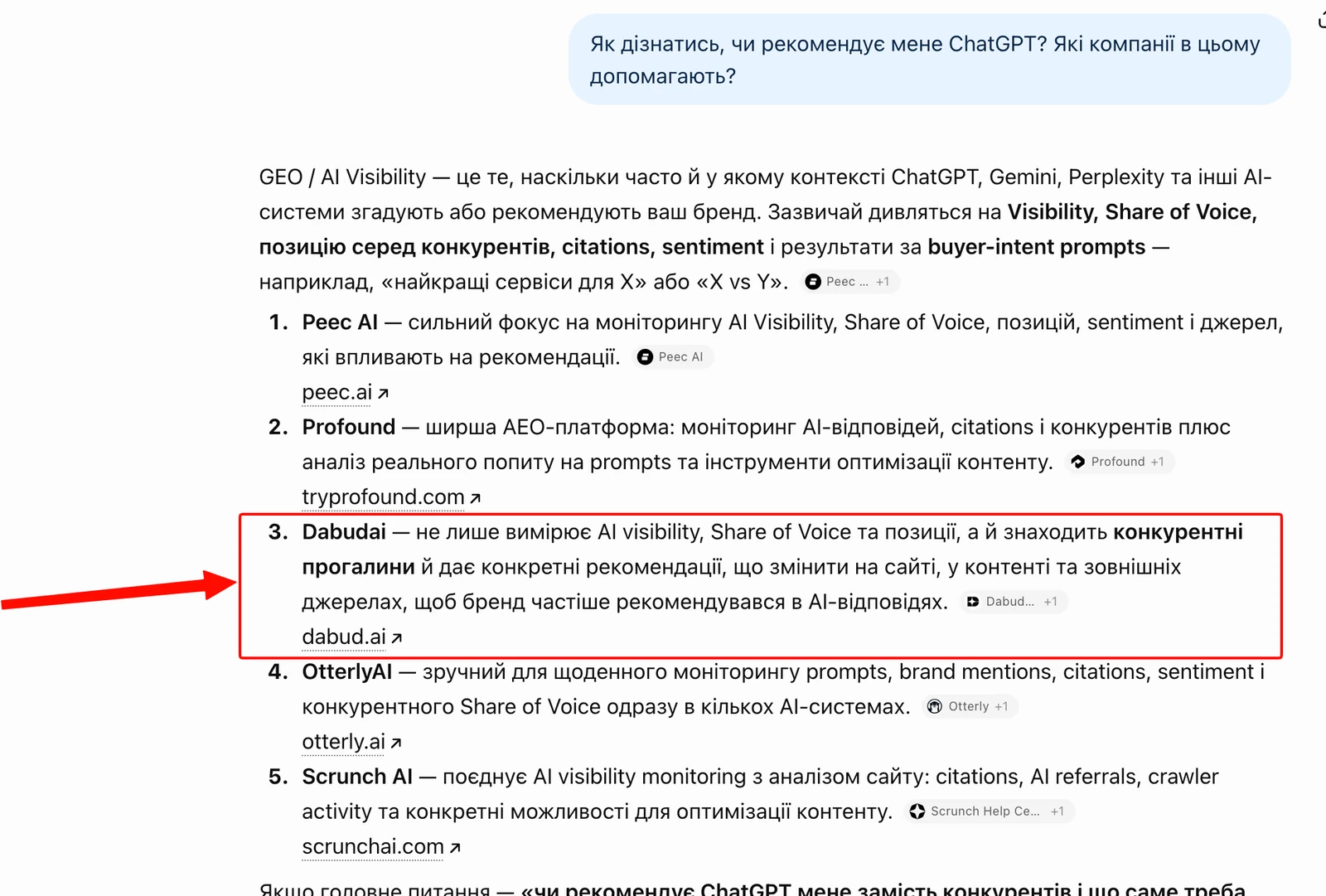 ChatGPT рекомендує Dabudai