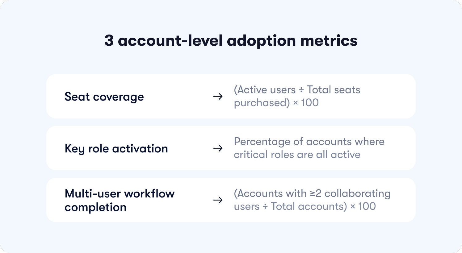 account level adoption metrics