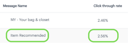 Aampe - What is a good CTR rate for SMS and push notifications and how ...