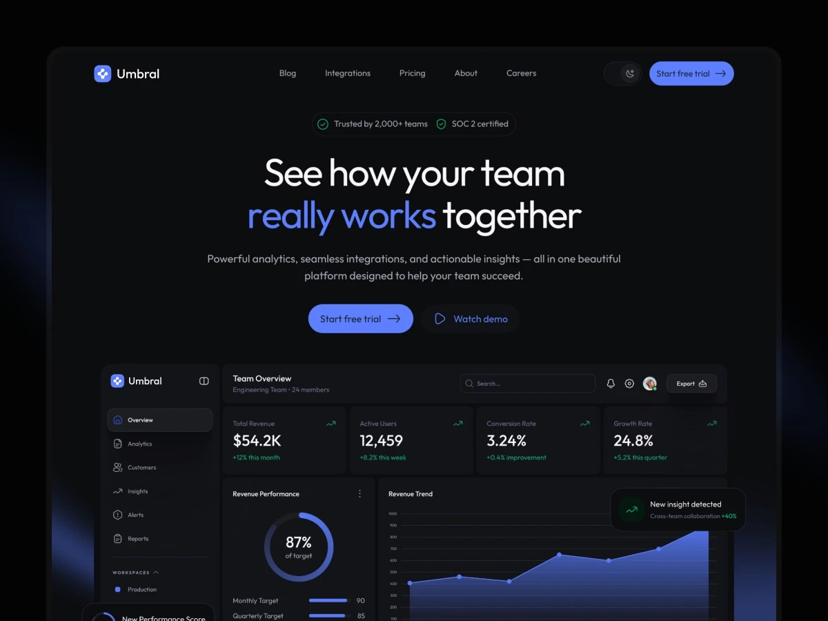 Umbral template homepage hero with heading 'See how your team really works together' above a dark analytics dashboard preview