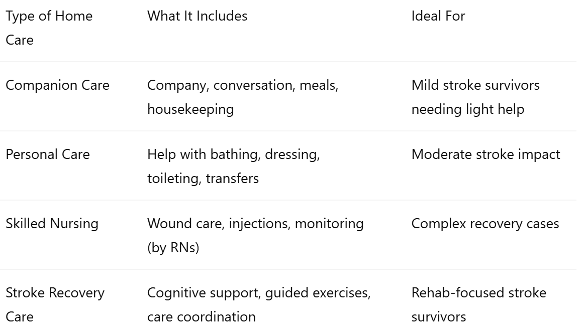 Compare Levels of Home Care and Providers in Bothell, WA
