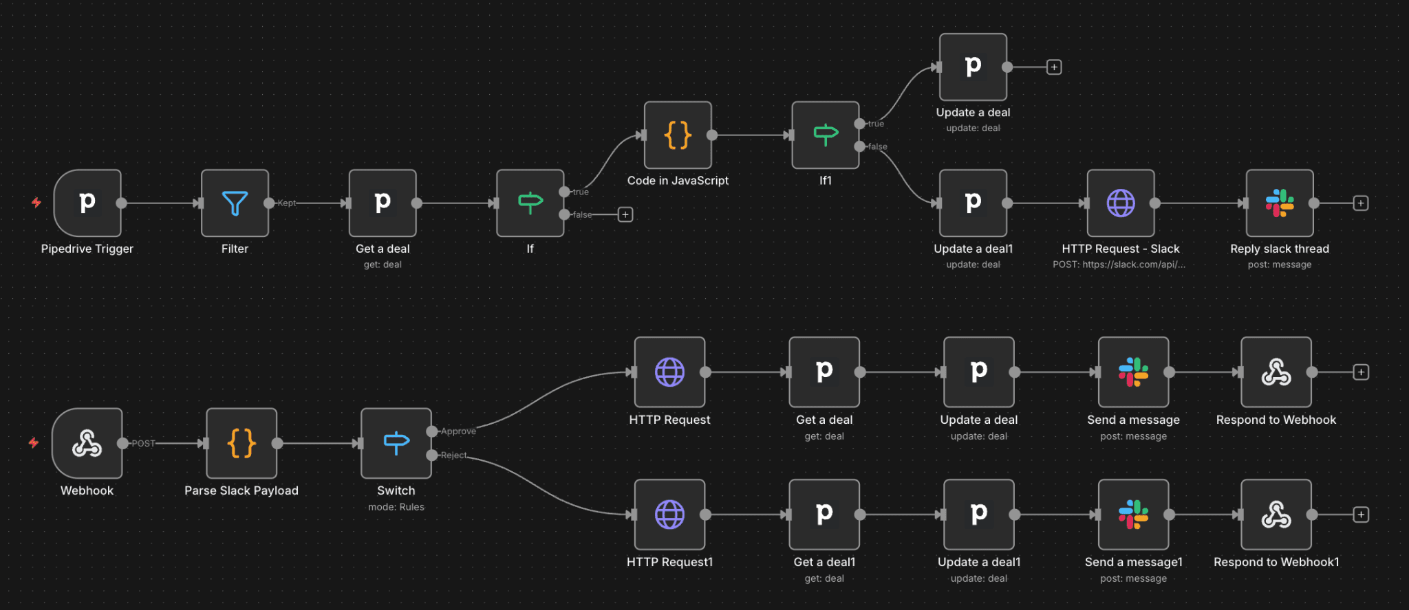 n8n orchestration of the finance approval gate