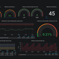 údržba systému chytrého domu