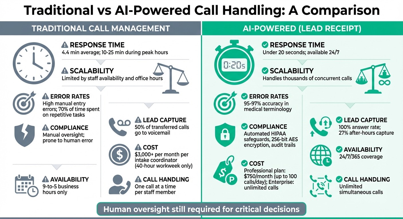 Traditional vs AI-Powered Call Handling for Home Care Agencies Comparison