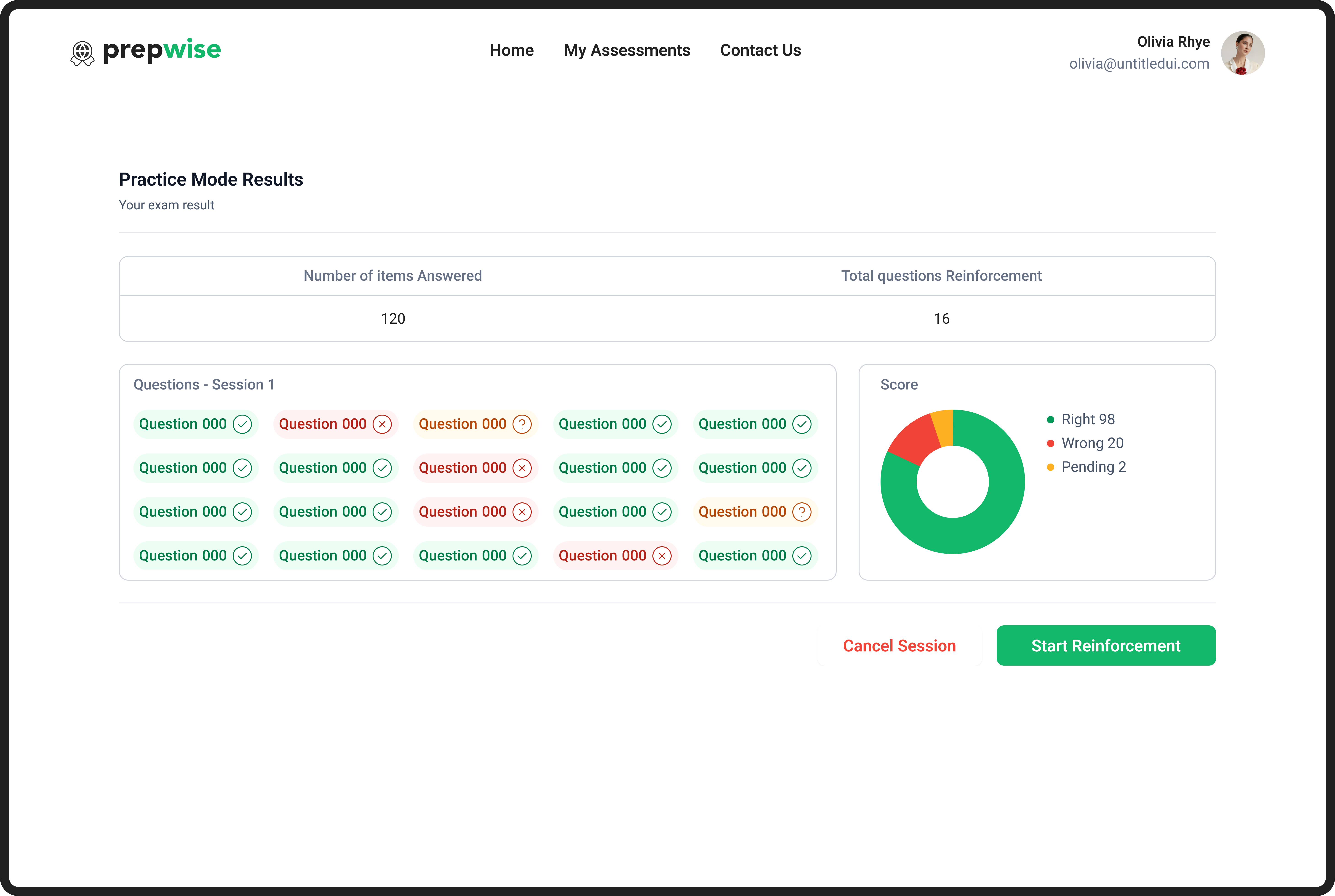 Preview Performance Dashboard
