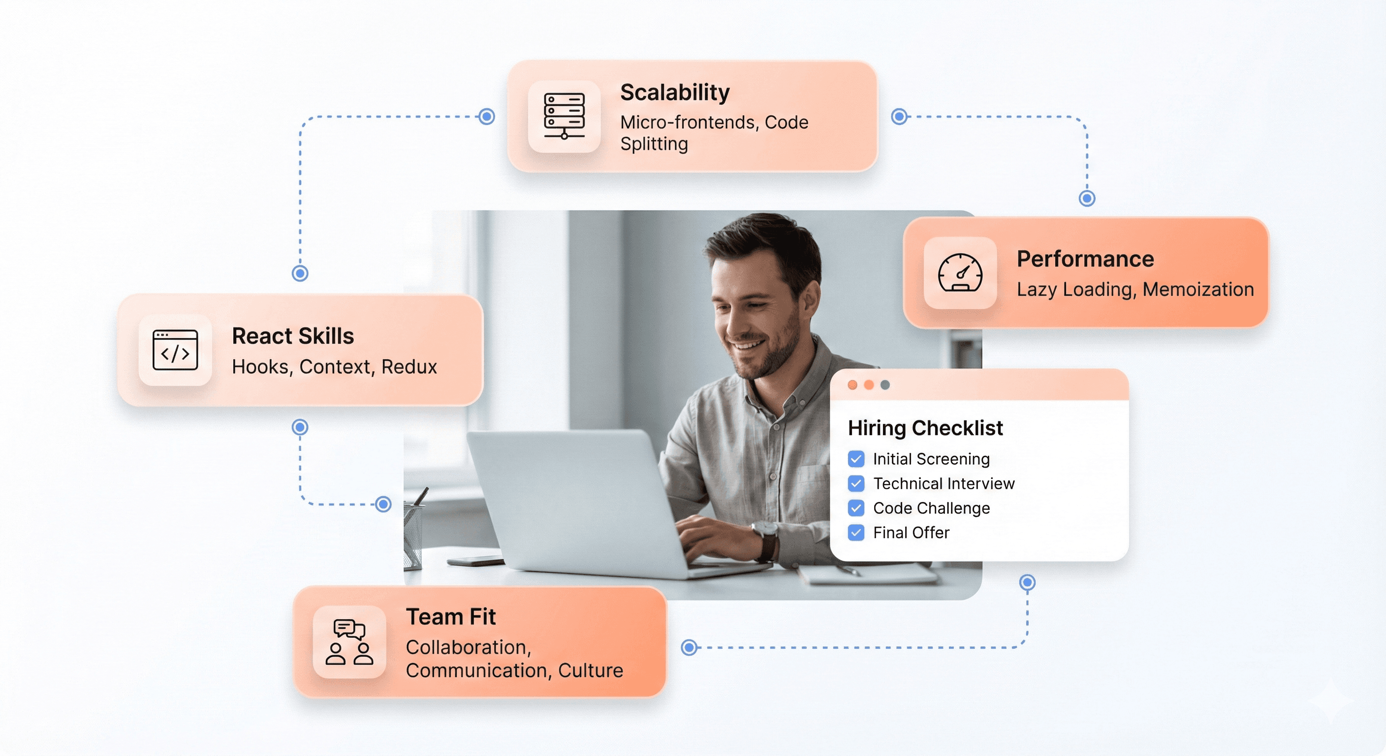 SaaS founder reviewing a React developer hiring checklist focused on frontend scalability, performance, and team fit
