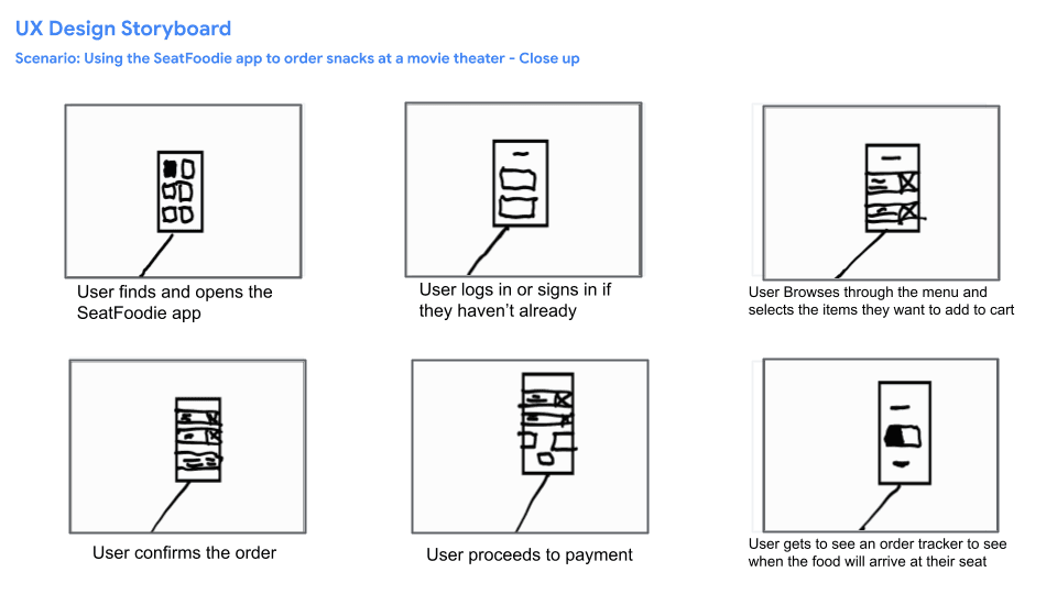 Close up storyboard for SeatFoodie project