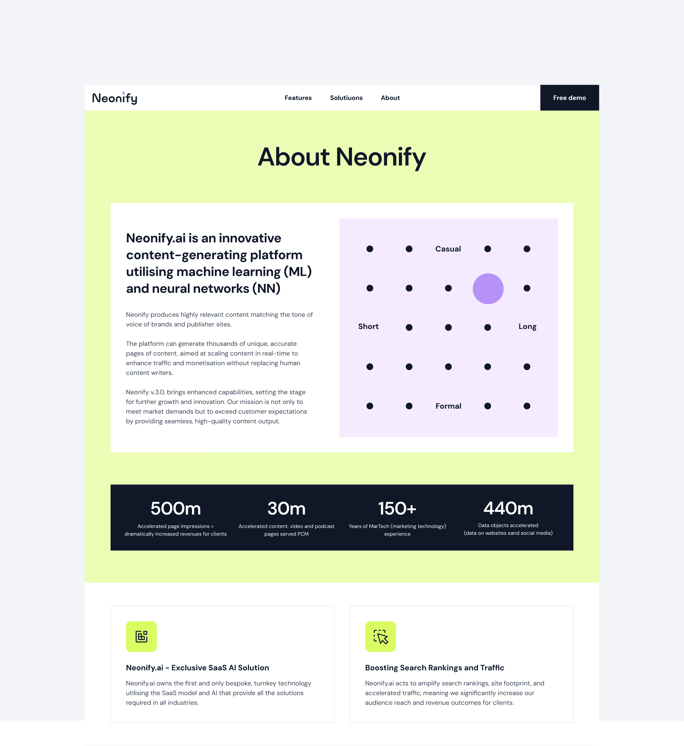 Neonify about page showing platform description, tone and length control matrix, key stats (500m impressions, 30m pages, 150+ years experience, 440m data objects) and feature cards