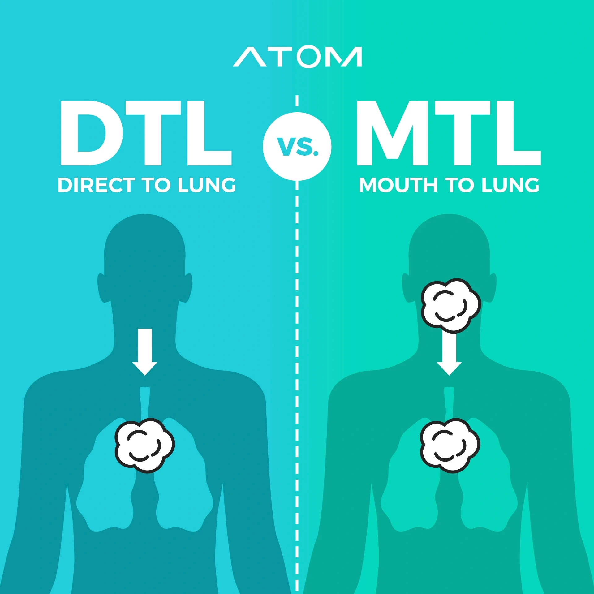 atom Direct to Lung vs. Mouth to Lung