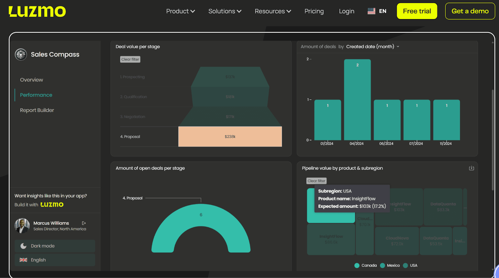 Luzmo embedded analytics interface