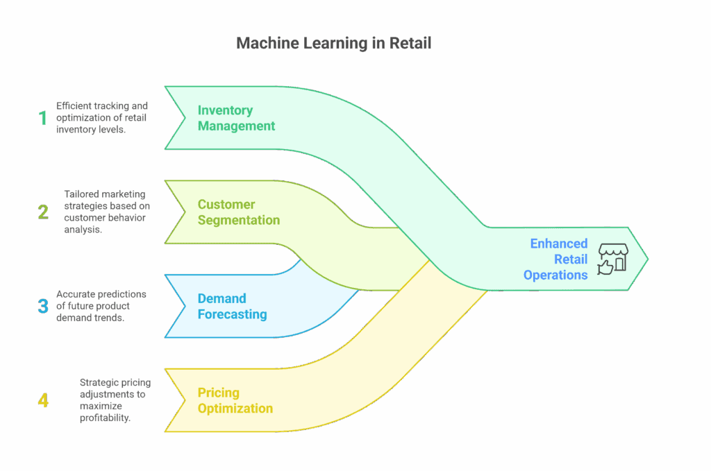 Machine Learning Use Cases in Retail visual selection 2 scaled