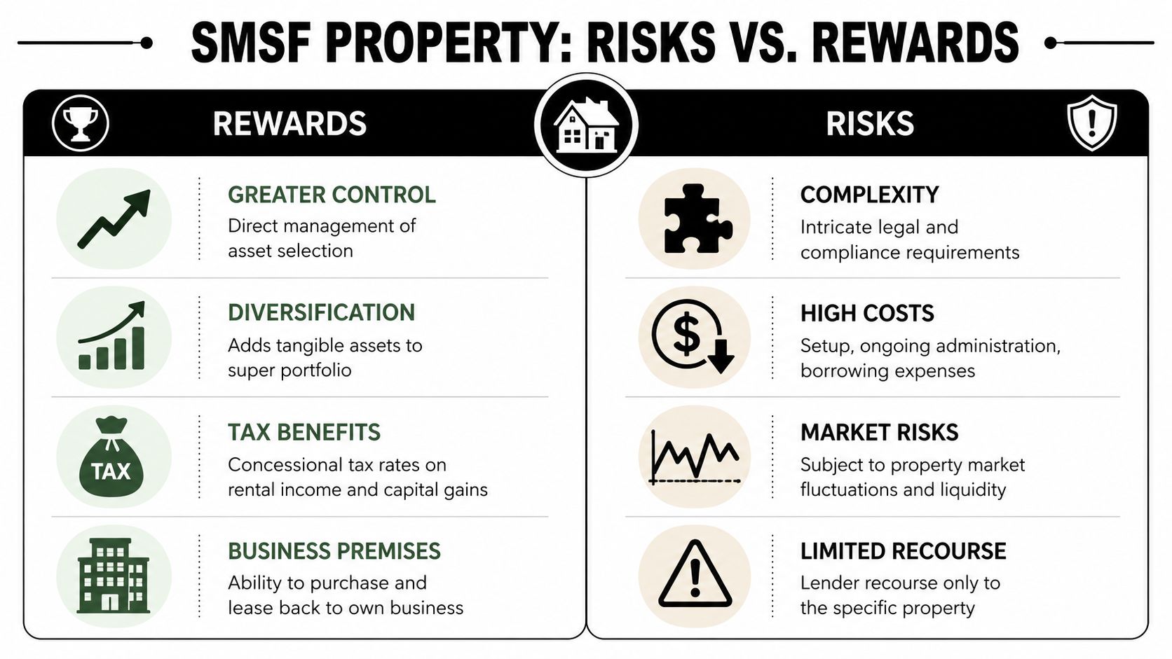 Weighing the Strategic Risks and Rewards