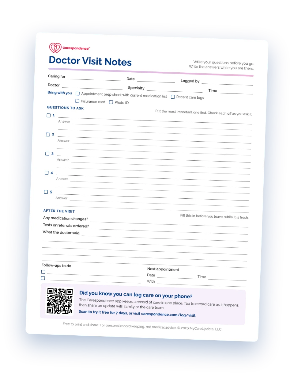 Preview of the Carespondence printable doctor visit notes page, with a checklist of what to bring, five questions with room for answers, and a section for after the visit.