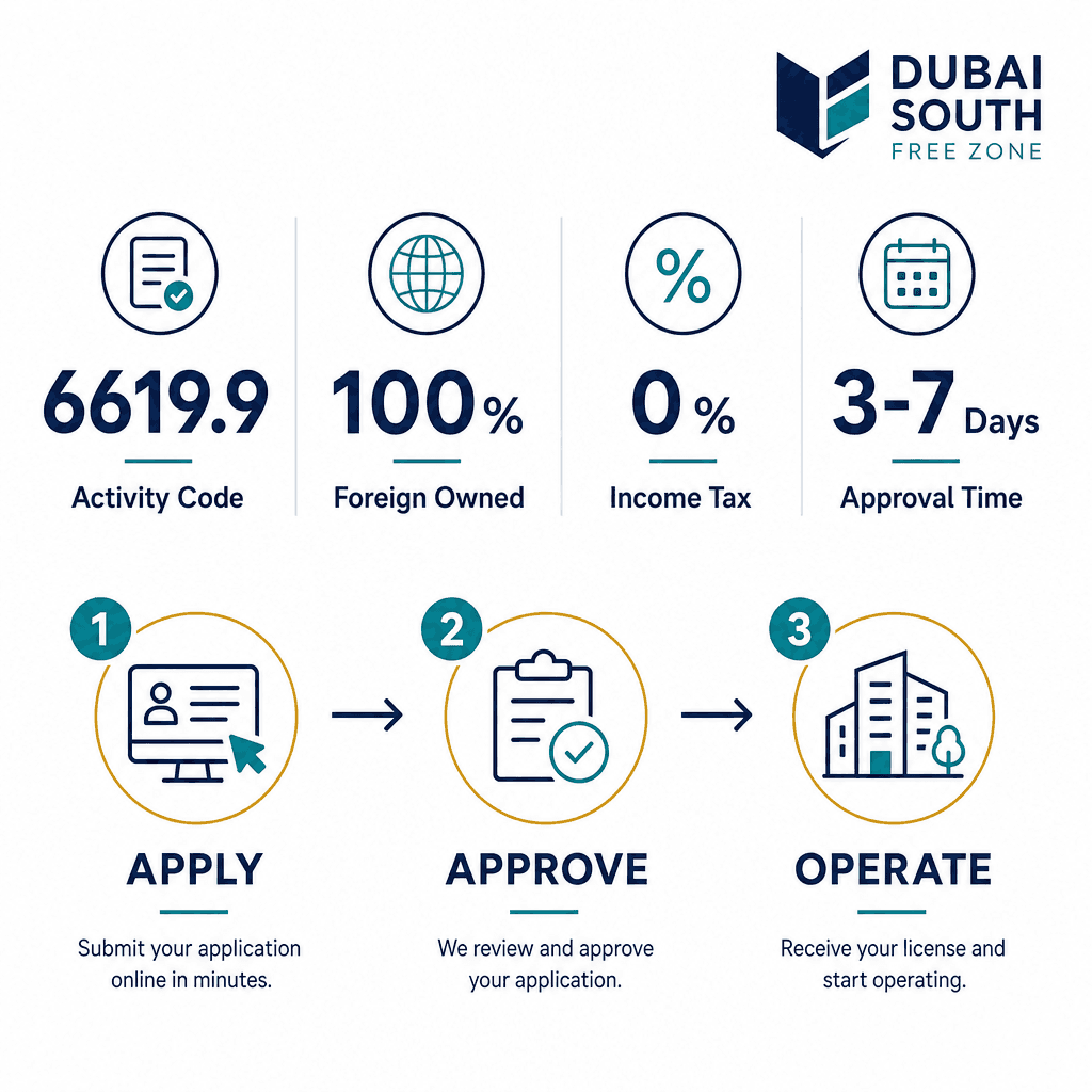 Infographic: How to Get a Banking Consultant Business License in Dubai
