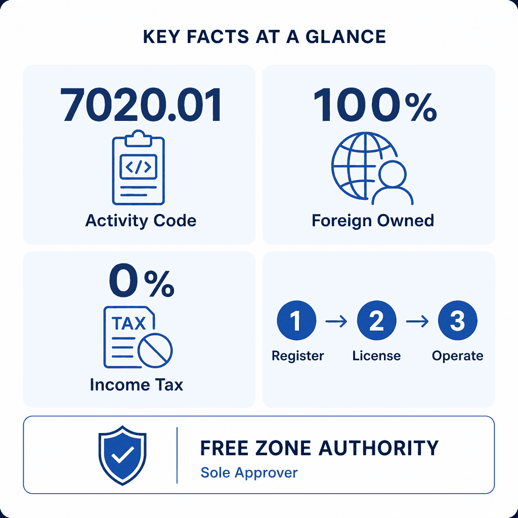 Infographic: Strategy & Business Consultancy Business License in Dubai: Cost and Requirements