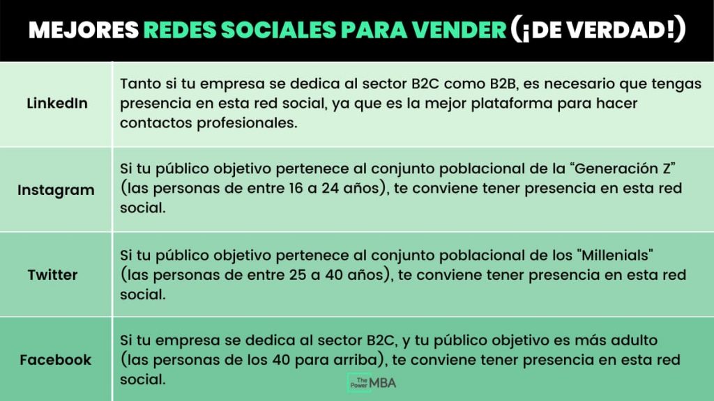 mejores redes sociales para vender