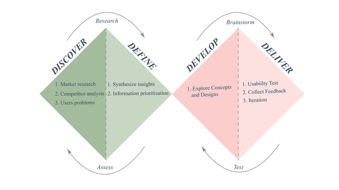 Design process-01.png