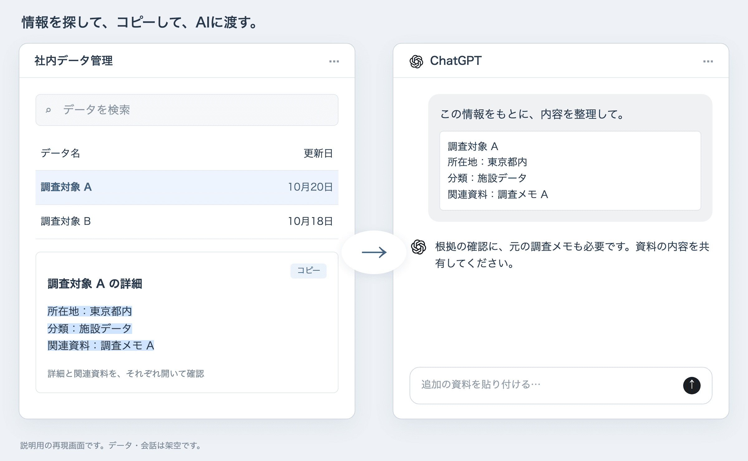 社内システムとAIの間を、人がつないでいた