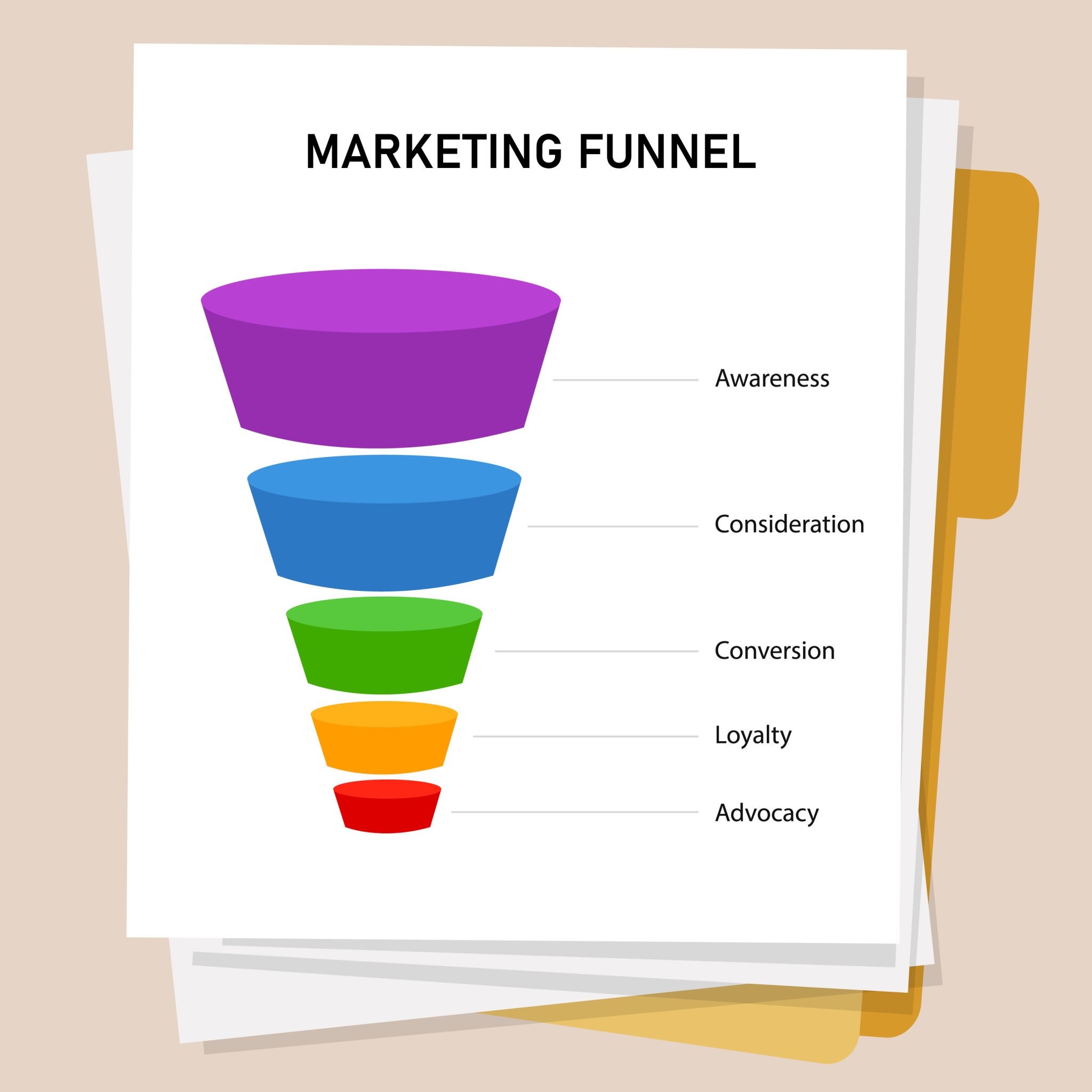 Image of e-commerce conversion funnel diagram