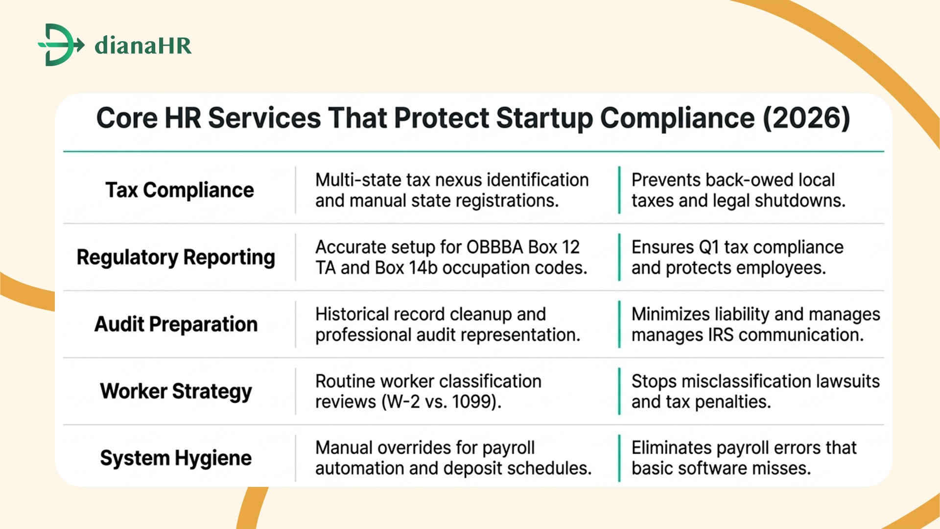 Payroll Consulting Services