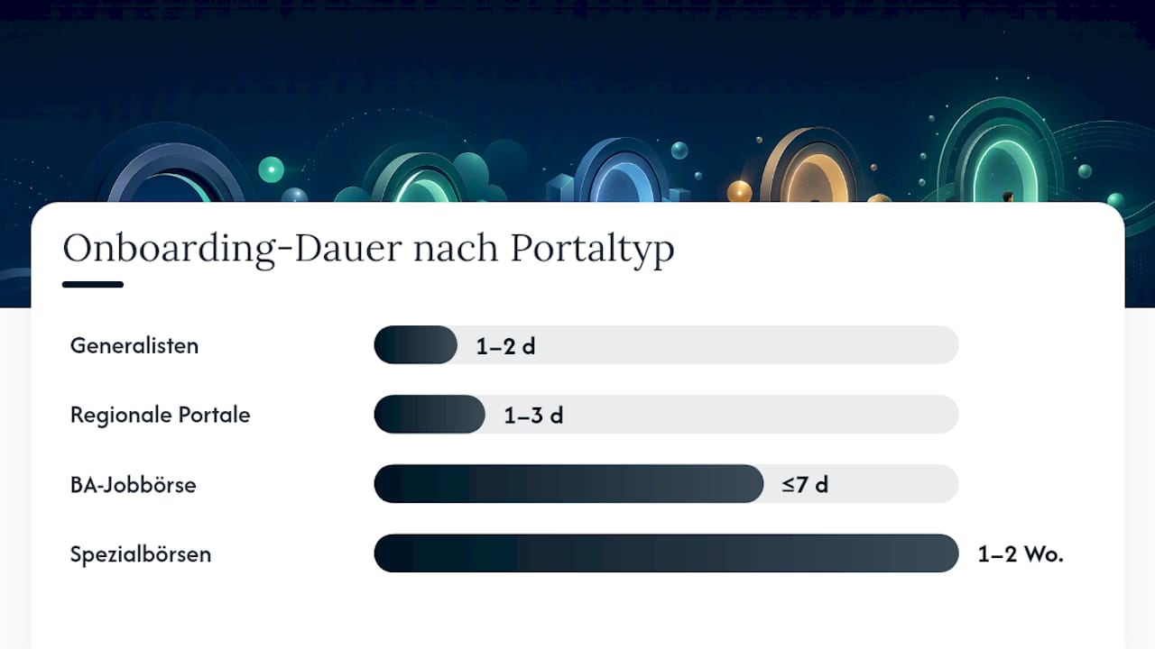 Vergleich der Onboarding-Dauer bei verschiedenen Jobbörsen