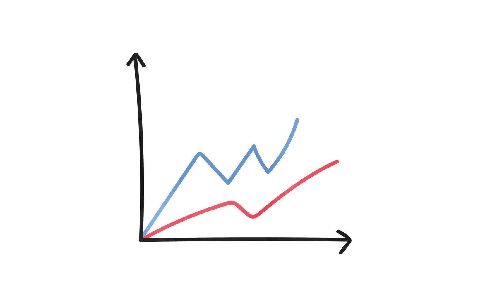 Graphique en courbes et barres pour reporting analyse des résultats génération de leads IA, Vision IA